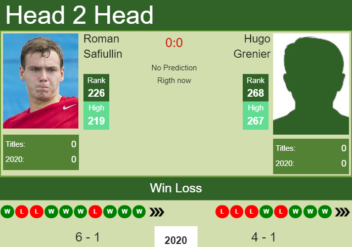 H2H. Roman Safiullin vs Hugo Grenier | Bangkok Challenger prediction, odds, preview, pick Prediction and head to head Roman Safiullin vs. Hugo Grenier