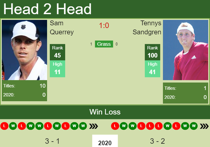 Prediction-and-head-to-head-Sam-Querrey-vs.-Tennys-Sandgren-P2xavixFOr Prediction and head to head Sam Querrey vs. Tennys Sandgren