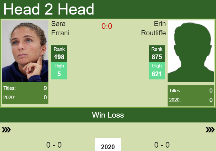Prediction and head to head Sara Errani vs. Erin Routliffe