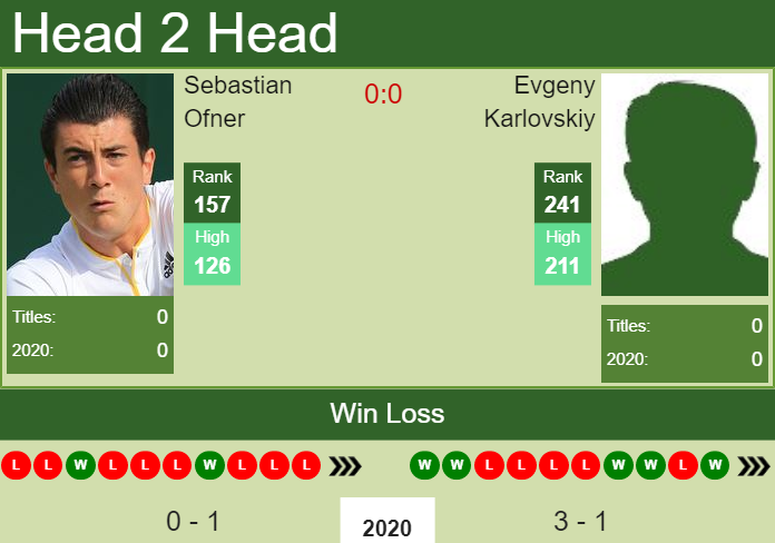 Prediction and head to head Sebastian Ofner vs. Evgeny Karlovskiy
