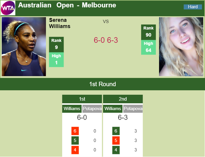 Prediction-and-head-to-head-Serena-Williams-vs.-Anastasia-Potapova-YoQbjm9B4K Prediction and head to head Serena Williams vs. Anastasia Potapova