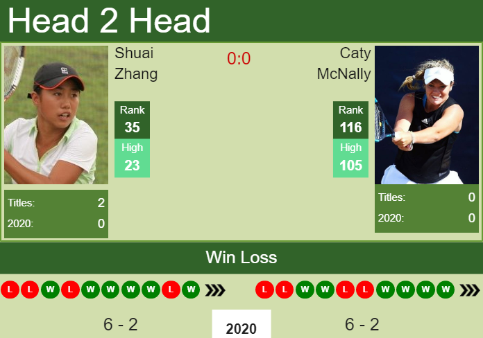 Prediction-and-head-to-head-Shuai-Zhang-vs.-Caty-McNally-HZ4JJoyhml Prediction and head to head Shuai Zhang vs. Caty McNally