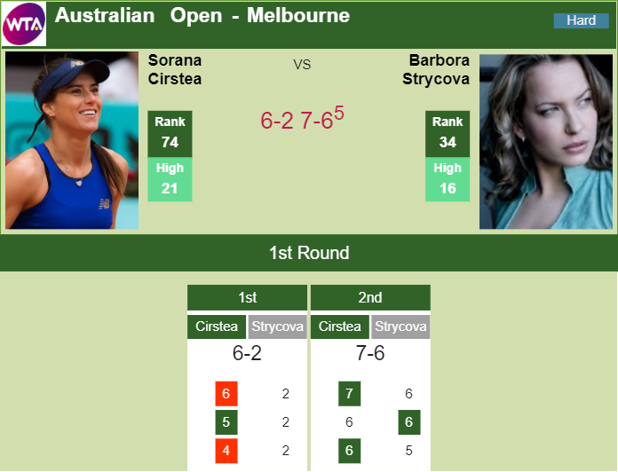 Prediction-and-head-to-head-Sorana-Cirstea-vs.-Barbora-Strycova-O1h0eFqB3B Prediction and head to head Sorana Cirstea vs. Barbora Strycova