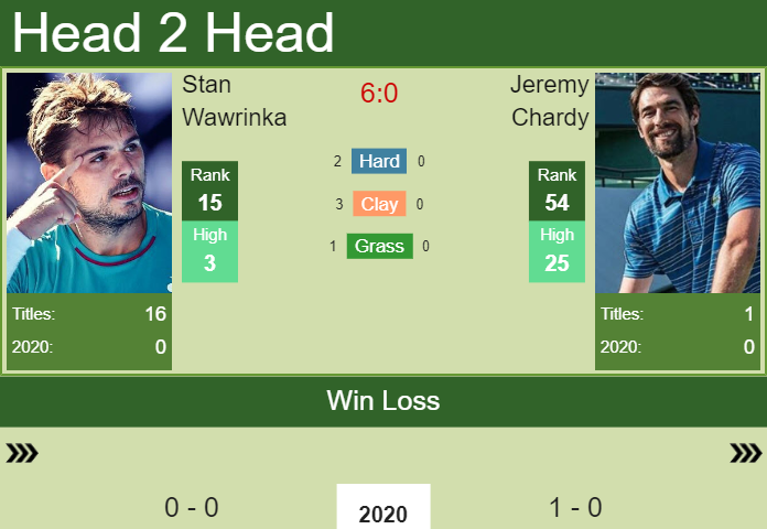 Prediction-and-head-to-head-Stan-Wawrinka-vs.-Jeremy-Chardy-cp59FMYBvz Prediction and head to head Stan Wawrinka vs. Jeremy Chardy