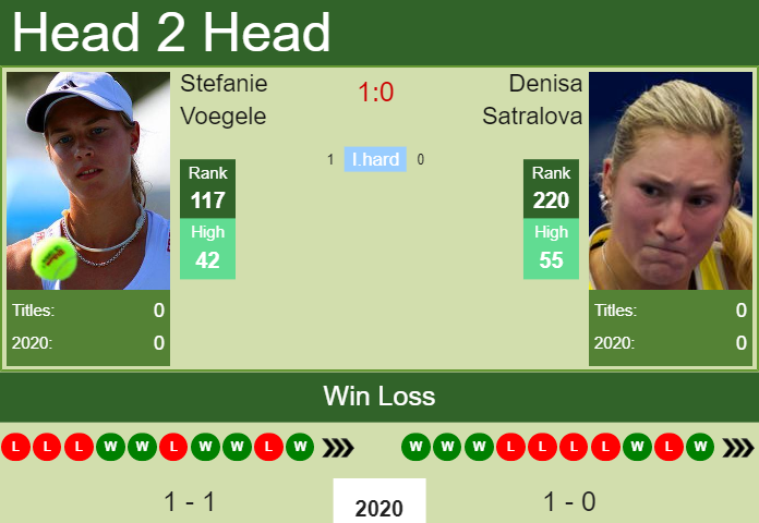 Prediction and head to head Stefanie Voegele vs. Denisa Satralova