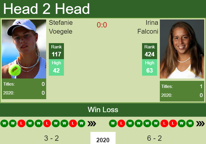 H2H. Stefanie Voegele vs Irina Falconi | Newport Beach prediction, odds, preview, pick Prediction and head to head Stefanie Voegele vs. Irina Falconi