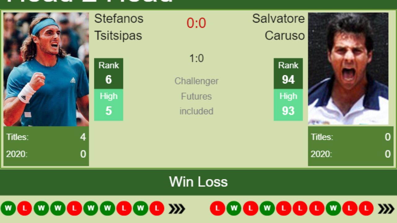 AO UPDATED. Stefanos Tsitsipas vs Salvatore Caruso Australian