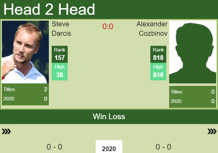 Prediction and head to head Steve Darcis vs. Alexander Cozbinov