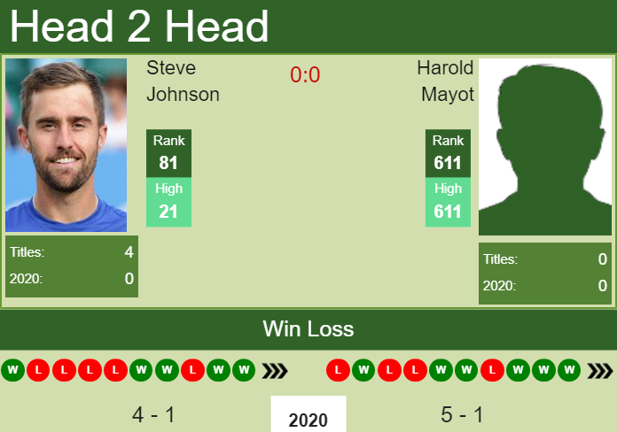 Prediction-and-head-to-head-Steve-Johnson-vs.-Harold-Mayot-puxrqIwxjF Prediction and head to head Steve Johnson vs. Harold Mayot