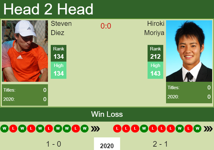 Prediction-and-head-to-head-Steven-Diez-vs.-Hiroki-Moriya-5W22cDW74E Prediction and head to head Steven Diez vs. Hiroki Moriya
