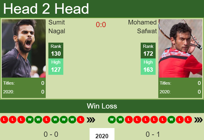 Prediction-and-head-to-head-Sumit-Nagal-vs.-Mohamed-Safwat-xS6oSXZ32o Prediction and head to head Sumit Nagal vs. Mohamed Safwat