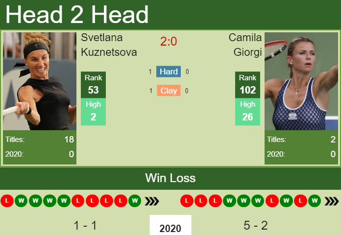 Prediction-and-head-to-head-Svetlana-Kuznetsova-vs.-Camila-Giorgi-E8EkwGNnNl Prediction and head to head Svetlana Kuznetsova vs. Camila Giorgi