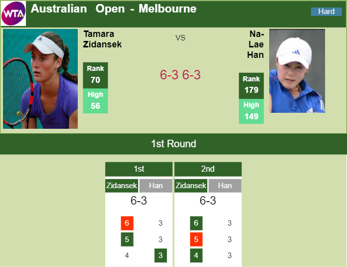 Prediction-and-head-to-head-Tamara-Zidansek-vs.-Na-Lae-Han-hanBQ0cX4y Prediction and head to head Tamara Zidansek vs. Na-Lae Han