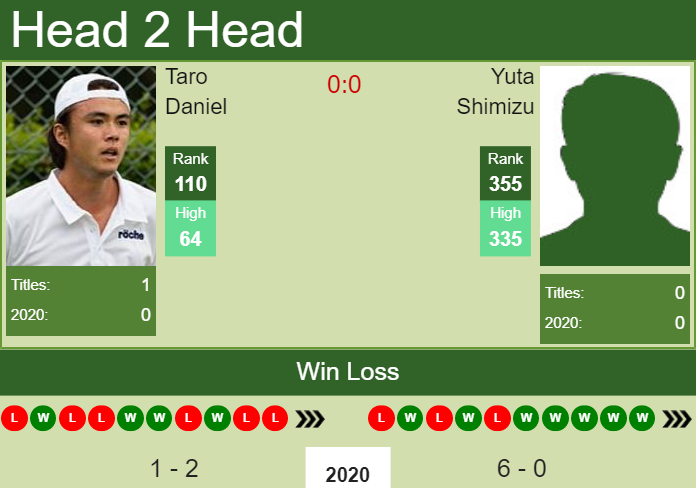 H2H. Taro Daniel vs Yuta Shimizu | Burnie Challenger prediction, odds, preview, pick Prediction and head to head Taro Daniel vs. Yuta Shimizu