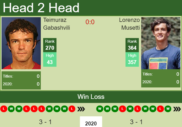 Prediction-and-head-to-head-Teimuraz-Gabashvili-vs.-Lorenzo-Musetti-BqUJLX8raf Prediction and head to head Teimuraz Gabashvili vs. Lorenzo Musetti