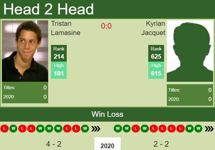 H2H. Tristan Lamasine vs Kyrian Jacquet | Rennes Challenger prediction, odds, preview, pick Prediction and head to head Tristan Lamasine vs. Kyrian Jacquet