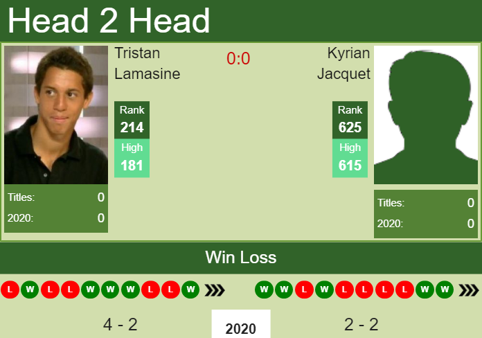 Prediction and head to head Tristan Lamasine vs. Kyrian Jacquet