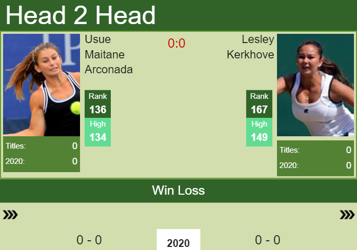 Prediction-and-head-to-head-Usue-Maitane-Arconada-vs.-Lesley-Kerkhove-PpEw234Rhp Prediction and head to head Usue Maitane Arconada vs. Lesley Kerkhove