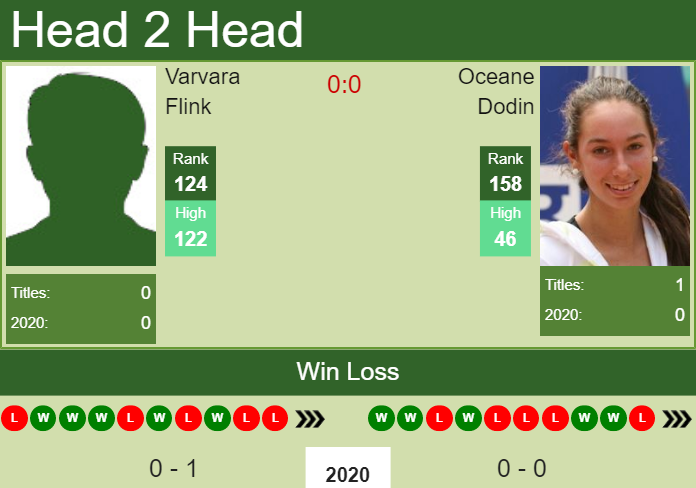 Prediction-and-head-to-head-Varvara-Flink-vs.-Oceane-Dodin-k6WZfpo1pr Prediction and head to head Varvara Flink vs. Oceane Dodin
