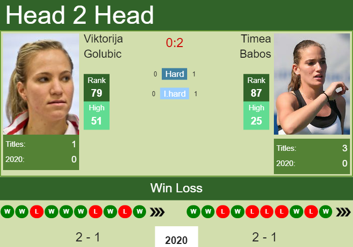 Prediction-and-head-to-head-Viktorija-Golubic-vs.-Timea-Babos-ICTgIfSviW Prediction and head to head Viktorija Golubic vs. Timea Babos