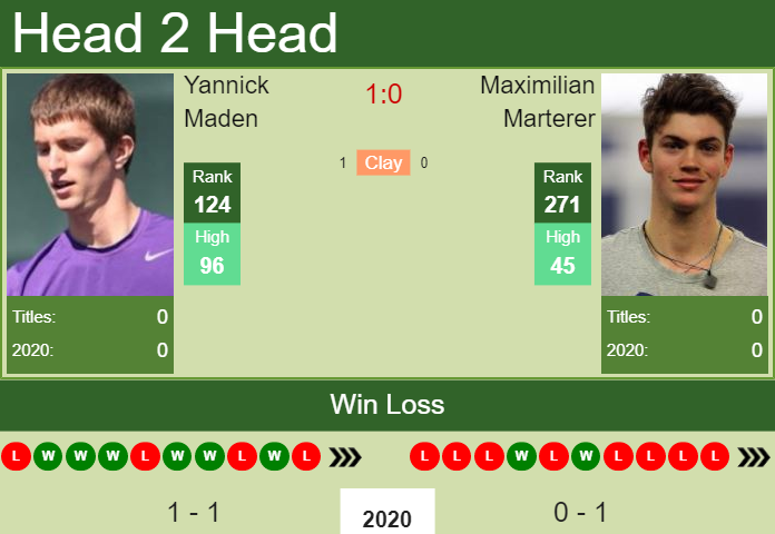 Prediction-and-head-to-head-Yannick-Maden-vs.-Maximilian-Marterer-9AJSmP7DB5 Prediction and head to head Yannick Maden vs. Maximilian Marterer