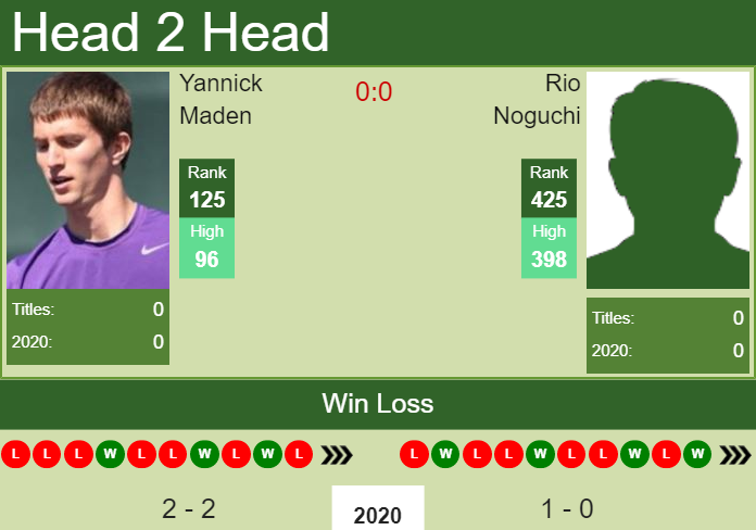 H2H. Yannick Maden vs Rio Noguchi | Burnie Challenger prediction, odds, preview, pick Prediction and head to head Yannick Maden vs. Rio Noguchi
