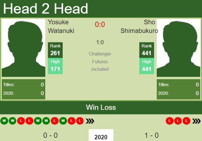 Prediction-and-head-to-head-Yosuke-Watanuki-vs.-Sho-Shimabukuro-ECmH0rT1qT Prediction and head to head Yosuke Watanuki vs. Sho Shimabukuro