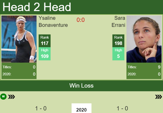 Prediction-and-head-to-head-Ysaline-Bonaventure-vs.-Sara-Errani-ZChRjIVvpr Prediction and head to head Ysaline Bonaventure vs. Sara Errani