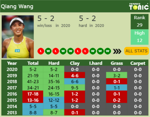 Qiang Wang Point Table info