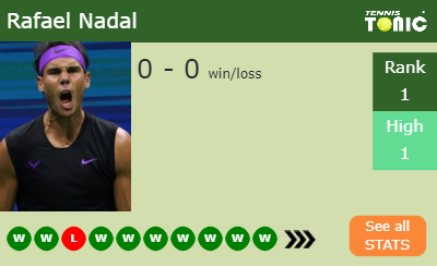 Rafael Nadal Stats info