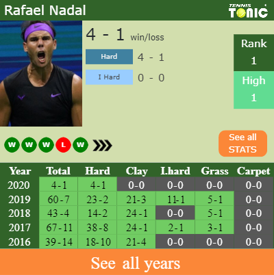 14+ Djokovic Nadal H2H Pictures