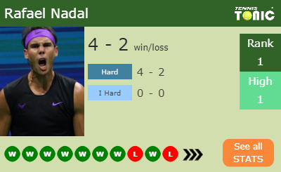 Rafael Nadal Stats info