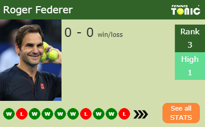 Roger Federer Stats info