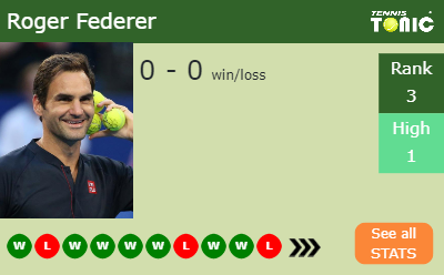Roger Federer Stats info