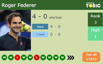 Roger Federer Stats info