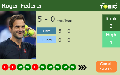 Roger Federer Stats info