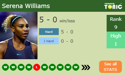 Serena Williams Stats info