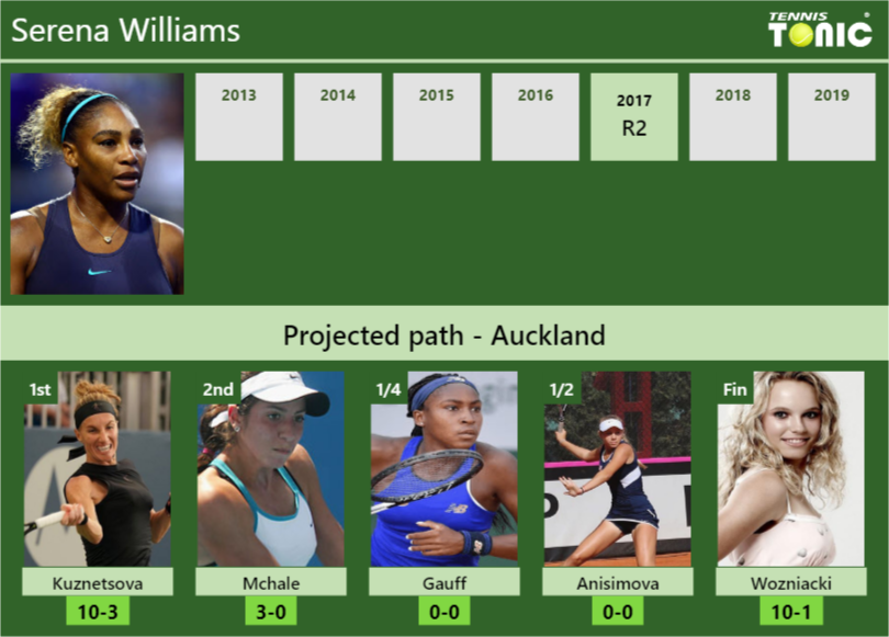 Serena-Williams-Stats-info-2dUTnY56JC Serena Williams Stats info