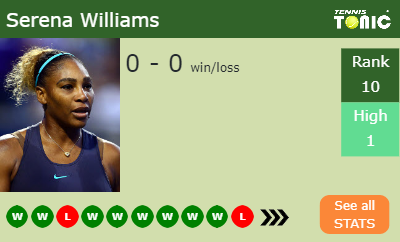 Serena Williams Stats info