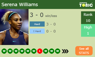 Serena Williams Stats info