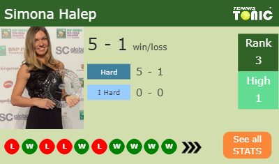 Simona Halep Stats info