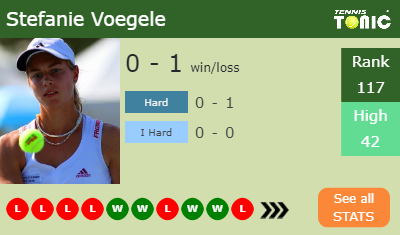 Stefanie Voegele Stats info