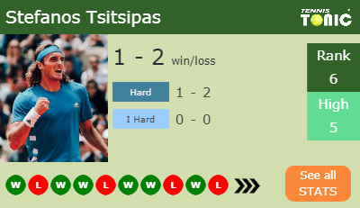 Stefanos Tsitsipas Stats info