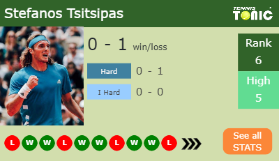 Stefanos Tsitsipas Stats info