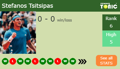 Stefanos Tsitsipas Stats info