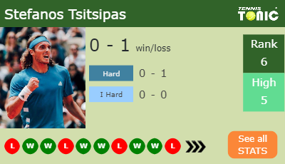 Stefanos Tsitsipas Stats info