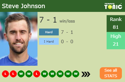 Steve Johnson Stats info