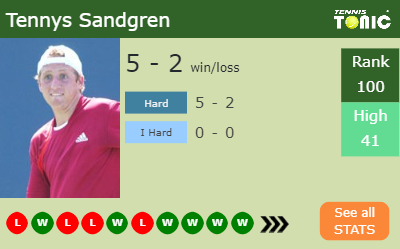 Tennys Sandgren Stats info