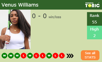 Venus Williams Stats info
