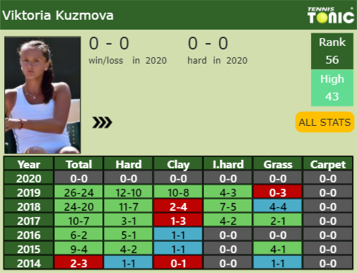 Viktoria Kuzmova Point Table info